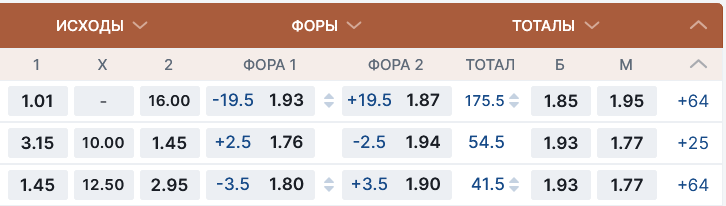 Коэффициенты Fonbet live — как изменяются котировки во время матча на сайте БК Фонбет